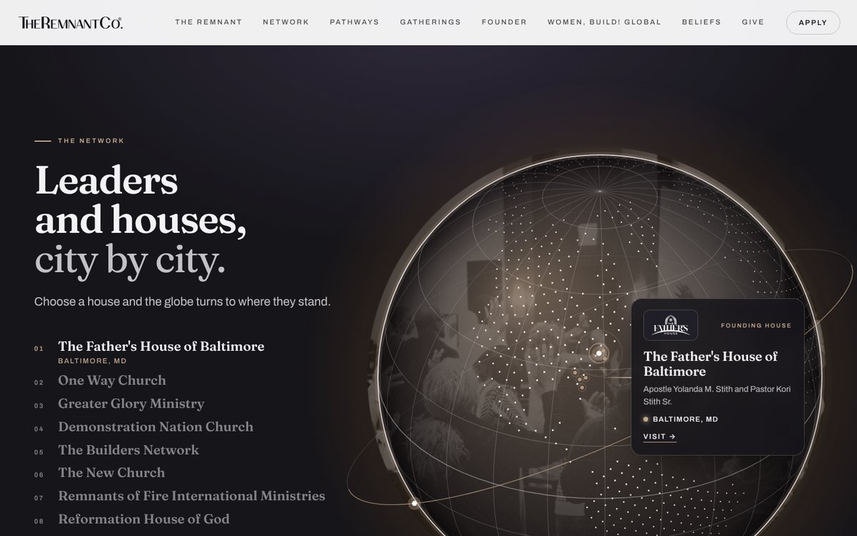 Leaders and houses on the TheRemnantCo globe